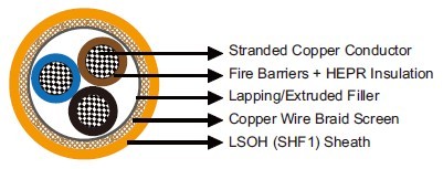 MFX400 0.6/1 kV Fire Barriers + HEPR Insulated, LSOH (SHF1) Sheathed, Screened Fire Resistant Power & Control Cables (Multicore)